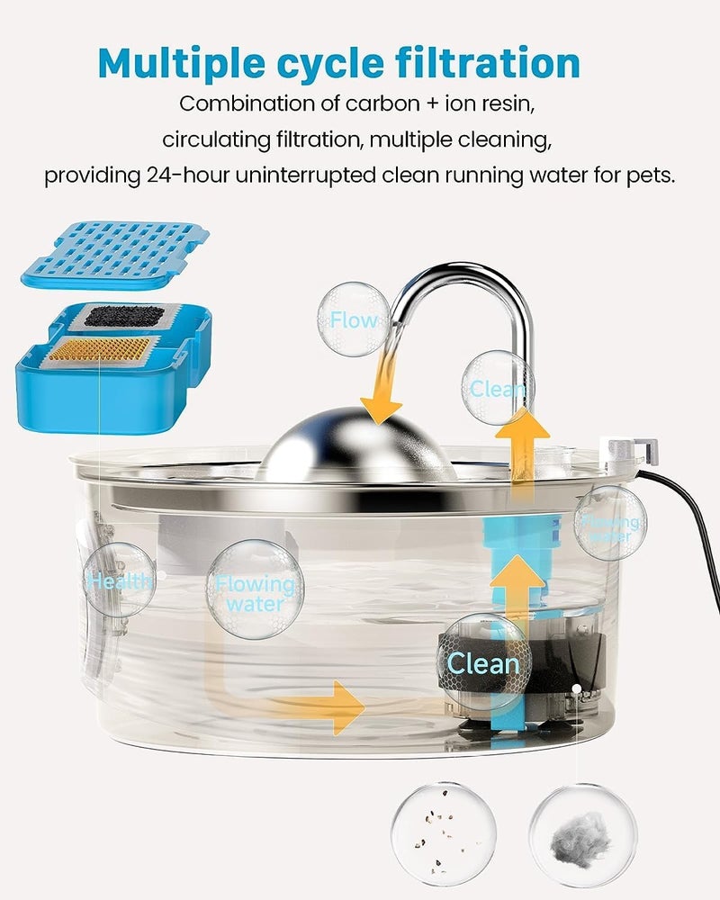 AONBOY Cat Water Fountain Filters, 12 Filters + 12 Cat Fountain Sponge, Suitable for Pet Fountain S3-SC, Multiple Filtration, Isolates Floating Hairs and gets rid of Odors - Image 5